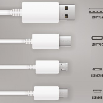 Koja je razlika između vrsta USB konektora?